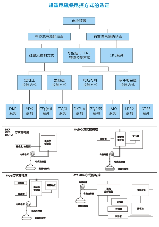 岳陽德正電磁科技有限公司,_岳陽開發(fā)生產(chǎn)起重電磁鐵,電磁除鐵器